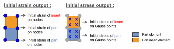 RE: Moldex3D FEA介面如何將資料投射對應到結構分析軟體的網格上?