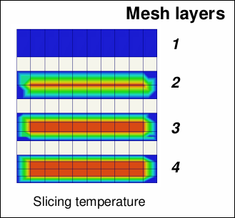RE: 如果結構分析建構的網格層數太少(只有一層),是否也會影響FEA介面輸出結果到結構分析的精準度? 該如何處理?