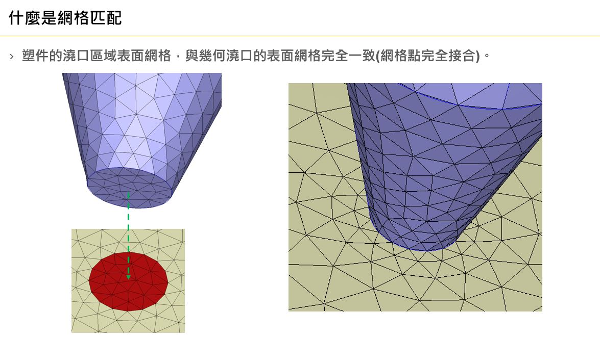 RE: 跳出”無法重建完全匹配的澆口與塑件間網格,請問是否要以非匹配方式繼續網格生成”訊息,要如何讓澆口與塑件網格匹配