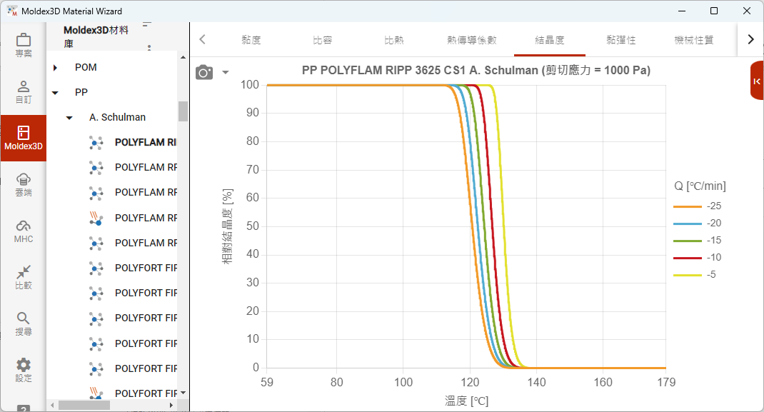RE: 請教Moldex3D Studio沒有出現結晶度結果的分析問題