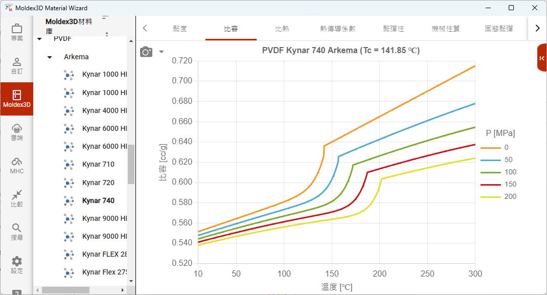 RE: 請教Moldex3D Studio沒有出現結晶度結果的分析問題